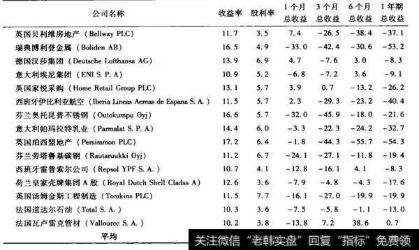 深度价值投资的黑暗岁月是什么样的？为什么深度价值概念适用于长期投资？