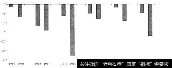 价值概念的黎明是否就在眼前？