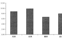 几个欧洲大国的价值股与成长股对比情况是什么样的？