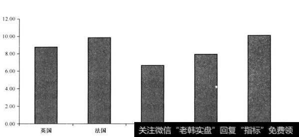 几个欧洲大国的价值股与成长股对比情况是什么样的？