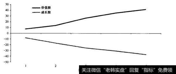 为什么耐心是对价值投资者而言最关键的优点？