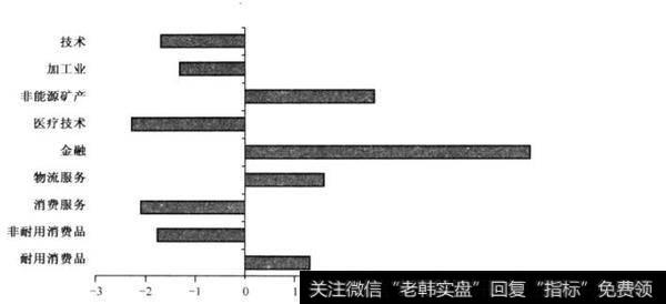 为什么无限制的全球价值投资策略很有效果？