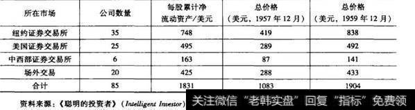 [格林厄姆的净营运资本价值]陈腐过时还是风光依旧？