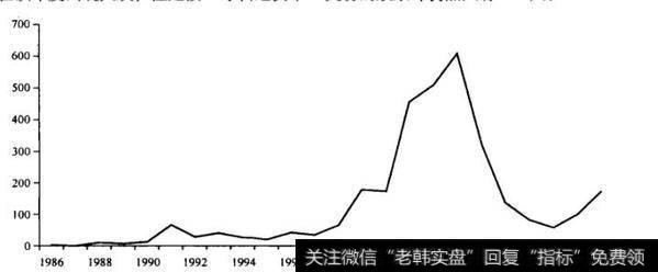 “净营运资本”策略的现状是什么样的？