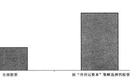 资本的永久性损失会对股市有什么危险？