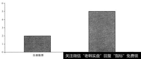 资本的永久性损失会对<a href='/caijunyi/290233.html'>股市</a>有什么危险？