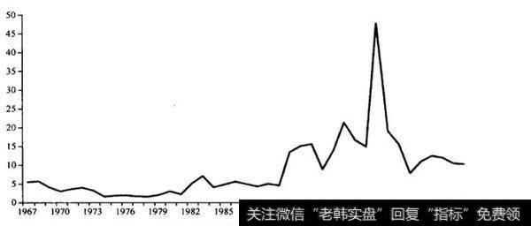 美股市销率前10%股票的平均市销率是多少？