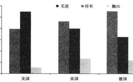 [认识投资的阴暗面]海盗、窃贼与卖空者