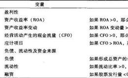 为什么在卖空策略中要检验企业的财务分析过程？