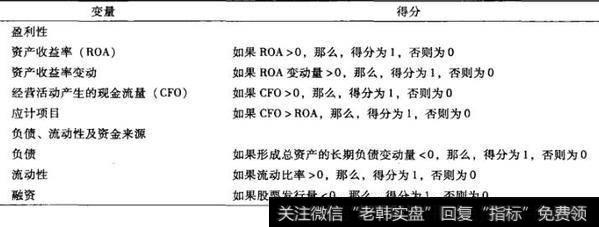 为什么在卖空策略中要检验企业的财务分析过程？