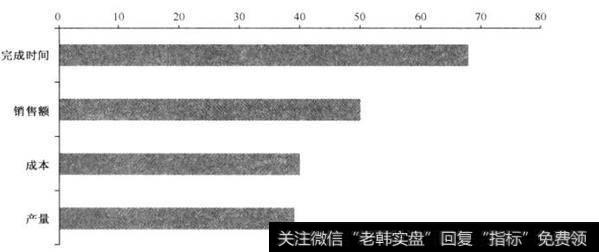 为什么资本的约束性（capital discipline）会被很多公司及投资者所忽略？