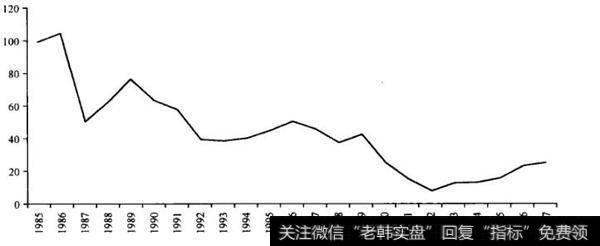 怎样计算虚构的欧洲卖空组合的绝对收益率？