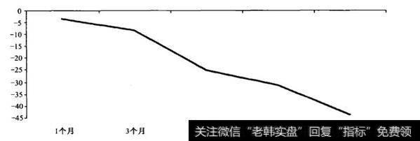 为什么企业在撒谎，卖空者在监视？