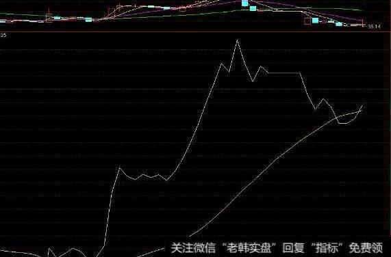 怎样用C值（用于衡量造假或欺诈程度）衡量公司蒙蔽欺骗投资者的可能性？