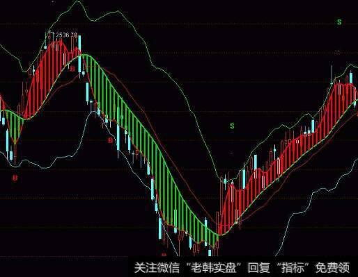 理想的做空对象可以归结为哪四大类？