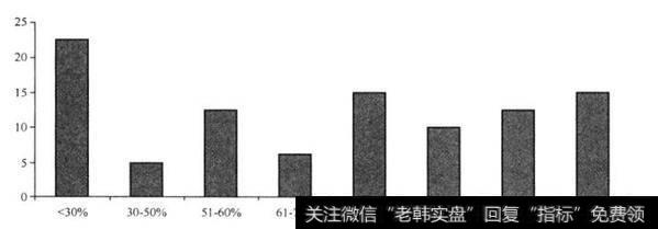 [劣等的企业战略]虚无缥缈的协同效应