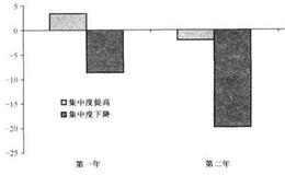 [劣等的企业战略]不合时宜地固守旧业、误判相近市场