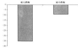 金融业是投资机会还是价值陷阱？