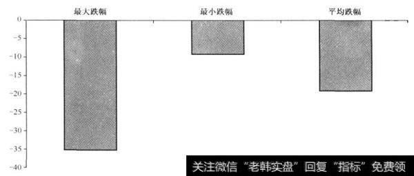 金融业是投资机会还是价值陷阱？