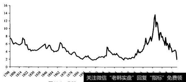 为什么债券是投机而不是投资？