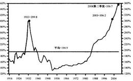 怎样判断是通货膨胀还是通货紧缩？