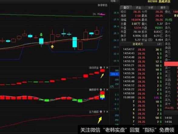 资产贱卖、经济衰退与股利政策之间是什么关系？