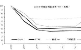 [股利互换]比“大萧条”时期还糟糕的定价