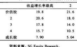 经济周期、价值陷阱、安全边际与收益能力之间有关联吗？