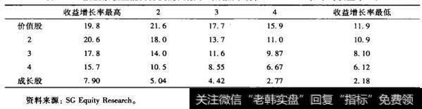 经济周期、价值陷阱、安全边际与收益能力之间有关联吗？