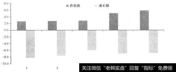 盈利能力法真能提高价值投资策略的业绩吗？