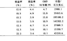 “格林厄姆&多德市盈率”在选股策略中的运用是怎样的？