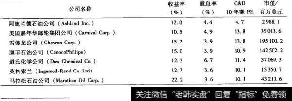 “格林厄姆&多德市盈率”在选股策略中的运用是怎样的？