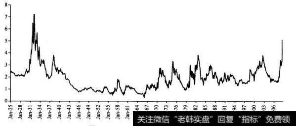 [波动性增强的价值源泉之一]债券市场