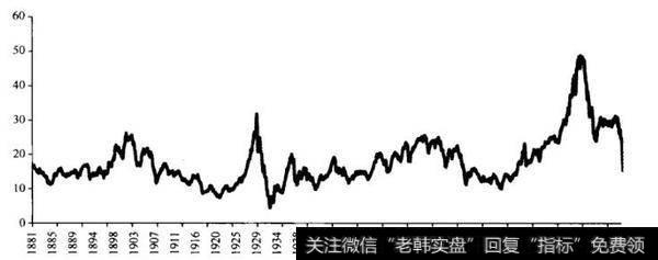 [市场波动性增强的价值源泉之二]<a href='/gushiyaowen/289944.html'>股票市场</a>