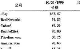 研究者系统性高估了从小样本中获得结果的重要性