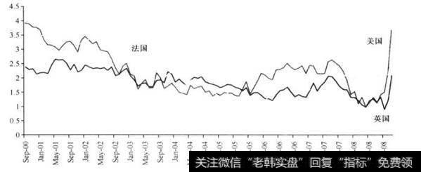 [市场波动性增强的价值源泉之三]廉价保险