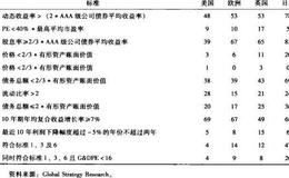 投资者用自下而上式分析法来看问题有用吗？