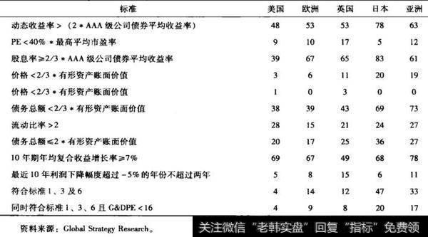 投资者用自下而上式分析法来看问题有用吗？