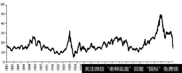 资金抽回与市场估值之间有关系吗？