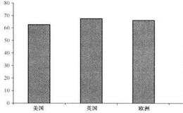  G&D PEs<16的股票比例是什么样的？