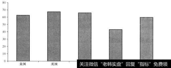 G&D PEs<16的股票比例是什么样的？