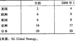 为什么“格林厄姆&多德市盈率”不得超过16倍？