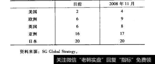 为什么“格林厄姆&多德市盈率”不得超过16倍？