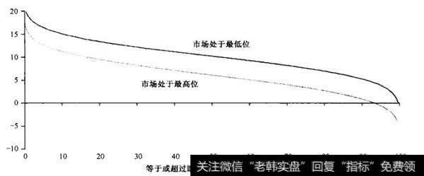 通胀之路与廉价保险的源头来自什么？