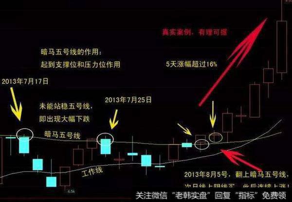 罗默的“大萧条”教训对投资者有什么启示？