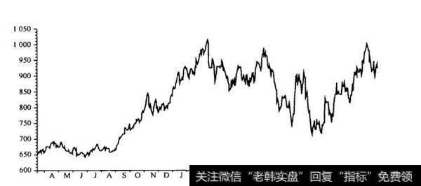 [通账/通缩保值工具之二]黄金