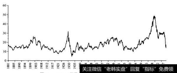 价值投资者遭遇顽固不化的卖空者时怎么办？