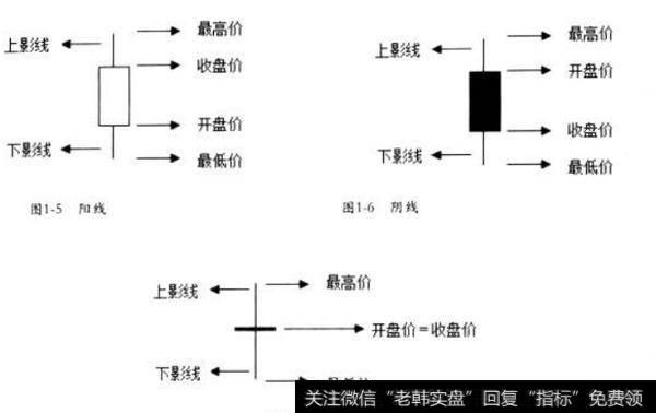 K线的概念是什么？如何理解K线的概念？