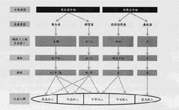 投资者如何初步判断对倒及买空卖空？