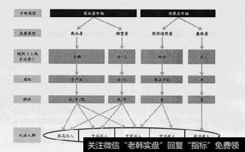 投资者如何初步判断对倒及买空卖空？